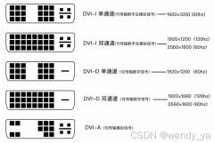 易语言 通达信 接口-科普显示器VGA DVI HDMI DP等各种接口详细科普