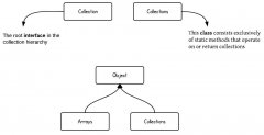 通达信行情系统接口-Java集合框架的接口和类层次关系结构图