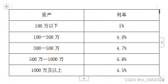 量化交易接口个人-广州融资融券利率最低多少5%？哪个券商最低？支持量化交易