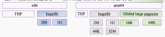 php股票量化交易接口-让数据库也能用上 2MB 大页